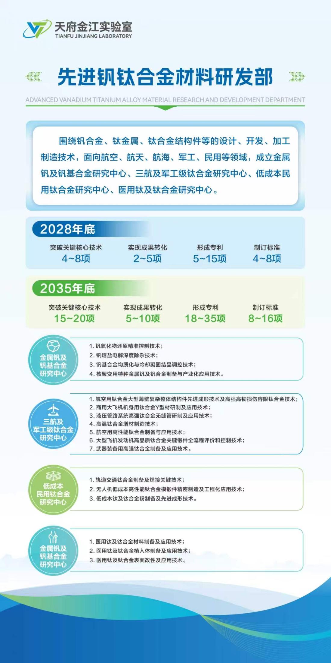 先进钒钛合金材料研发部